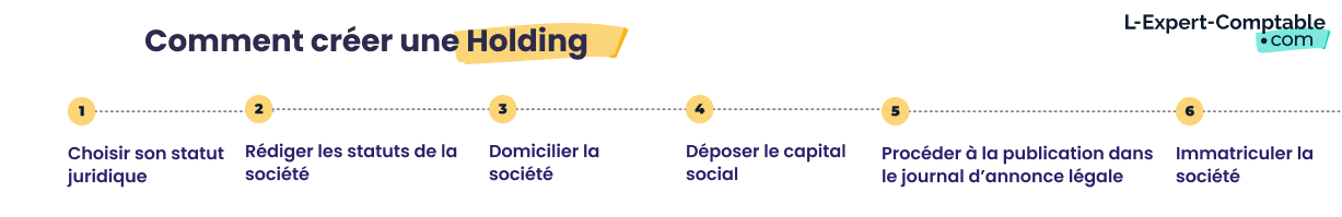 Comment créer une holding